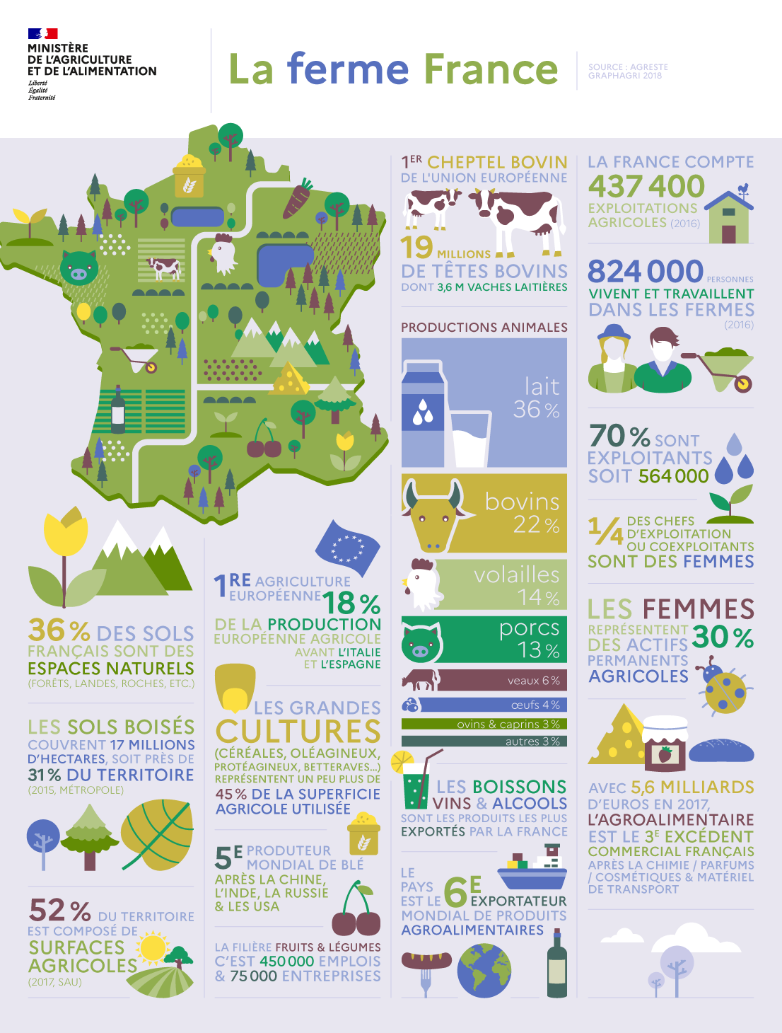 Le système agricole français : les chiffres [Ministère de l’Agriculture et de l’Alimentation]