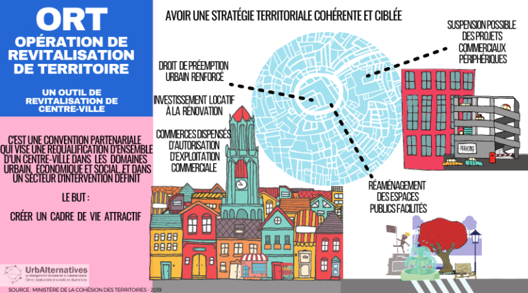 L'Opération De Revitalisation De Territoire (ORT) - UrbAlternatives