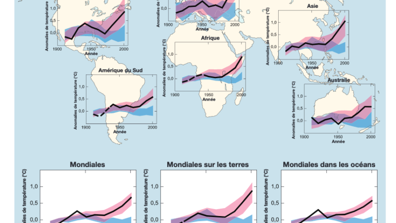 Évolution des températures à l’échelle mondiale – GIEC/IPCC