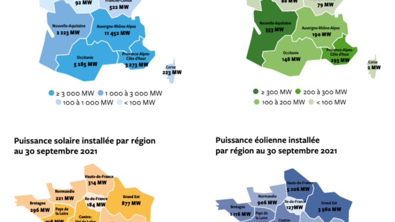 Énergies renouvelables : puissances installées et raccordées par région [Agence ORE, RTE, ENEDIS, SER]
